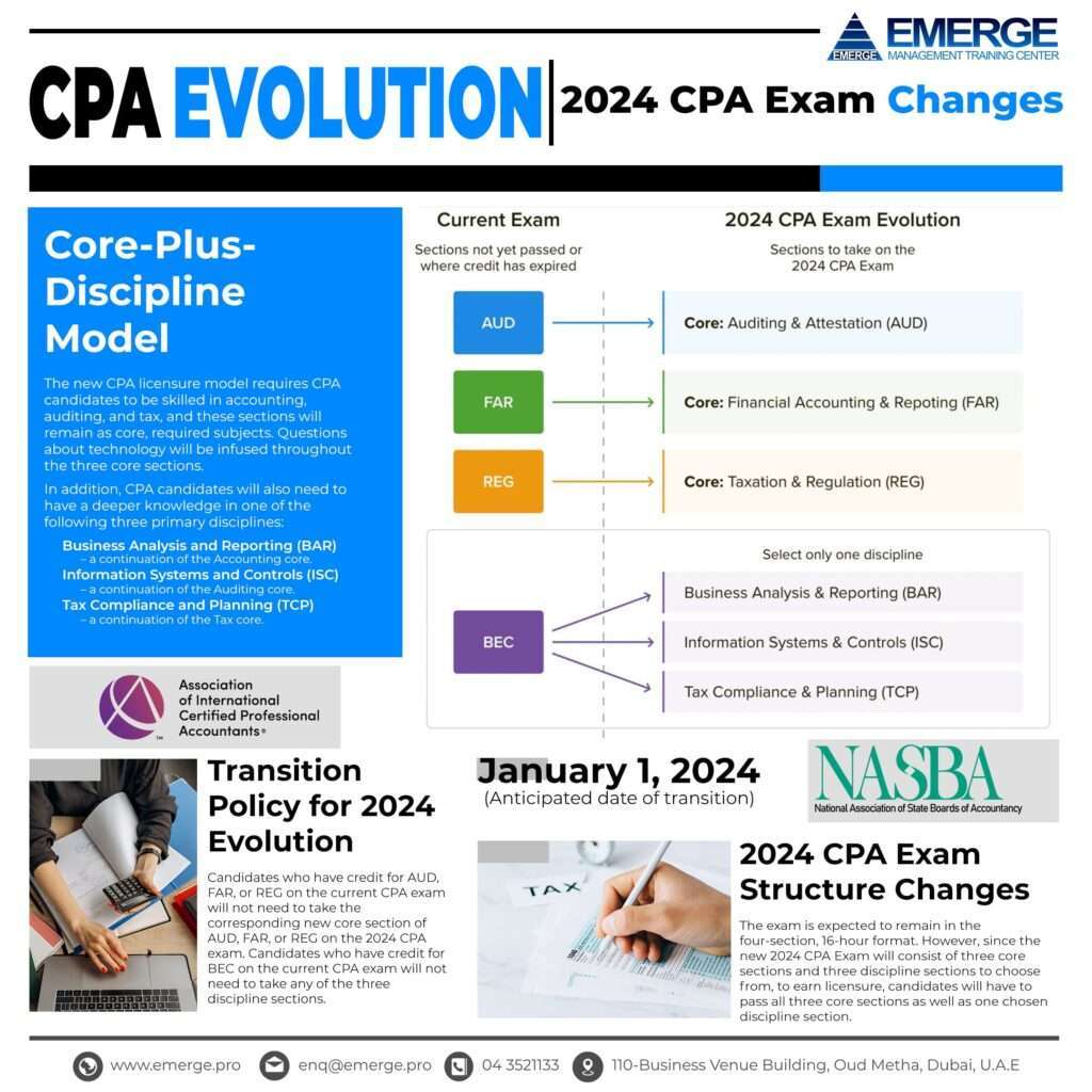 CPA Evolution EMERGE