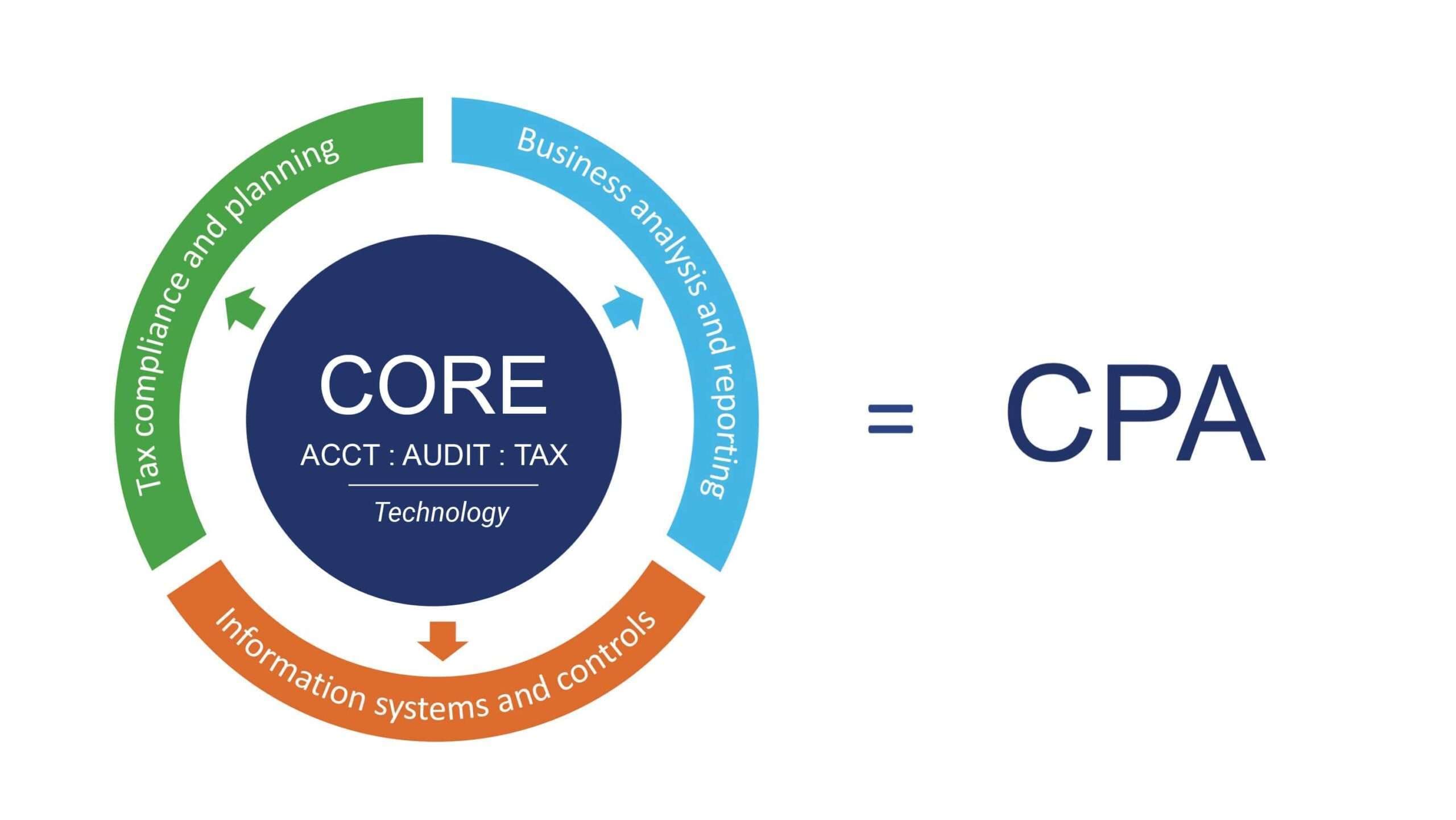 Emerge CPA Management Training Center